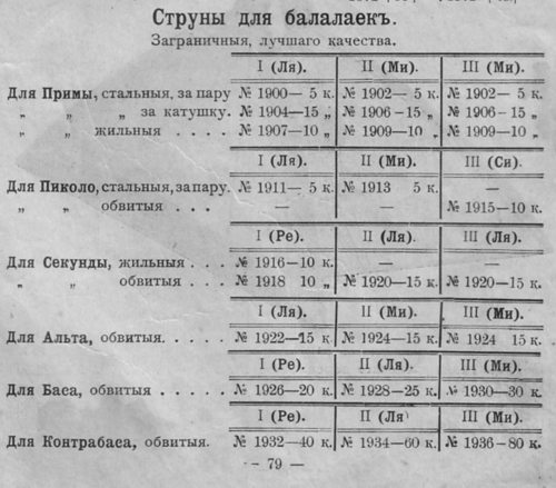 Прайс-лист на струны для балалаек из каталога фирмы Циммерман (1912 г.) 